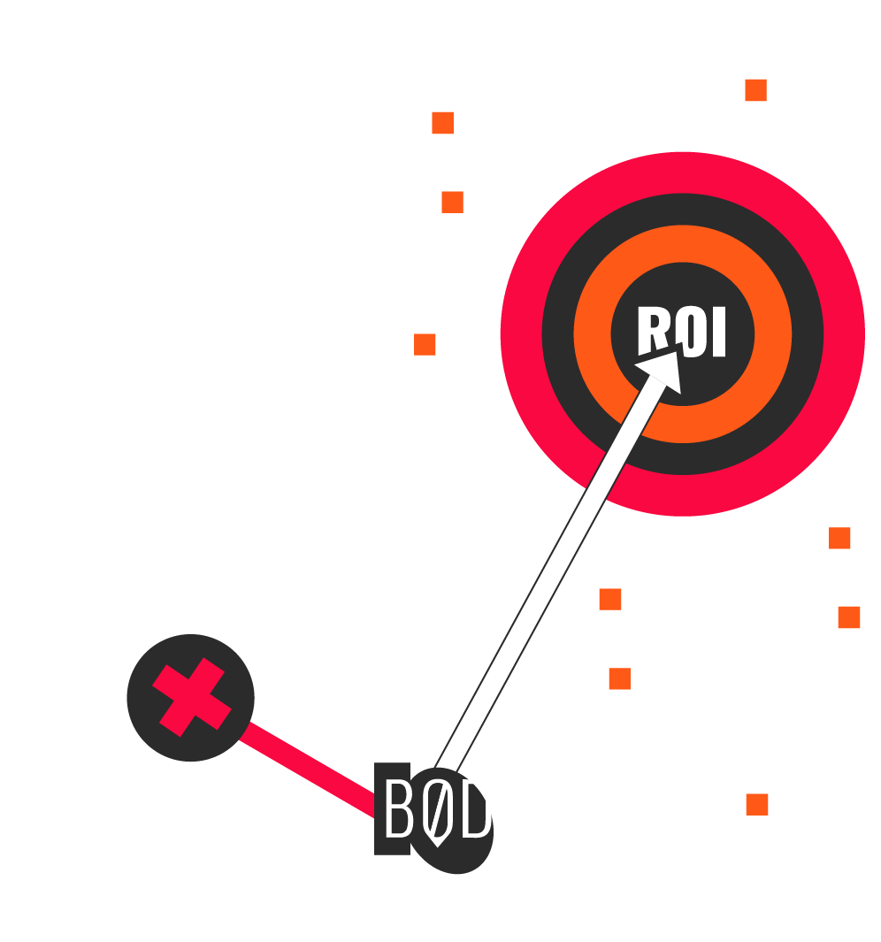 website conversion audit system | Website Conversie Audit Systeem | Rotterdam, Den Haag & Leiden | BOD